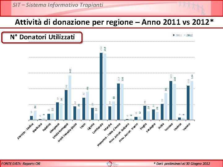 FONTE DATI: Reports CIR m Ro ia pa n al -V di a ba