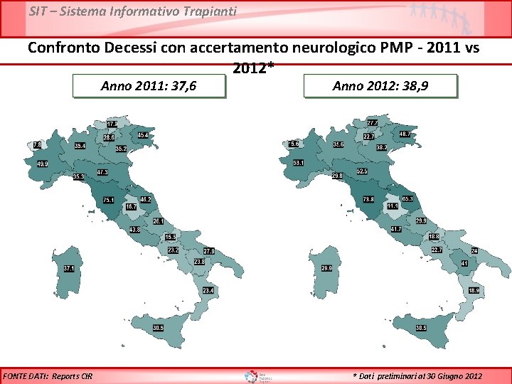 SIT – Sistema Informativo Trapianti Confronto Decessi con accertamento neurologico PMP - 2011 vs