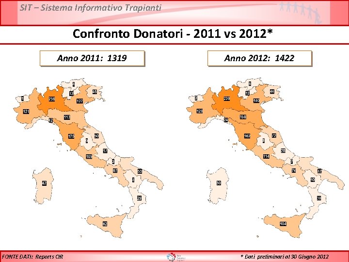 SIT – Sistema Informativo Trapianti Confronto Donatori - 2011 vs 2012* Anno 2011: 1319