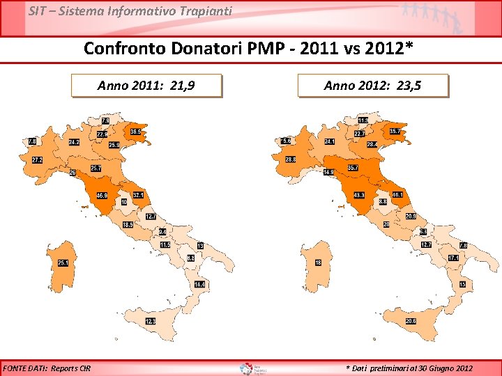 SIT – Sistema Informativo Trapianti Confronto Donatori PMP - 2011 vs 2012* Anno 2011: