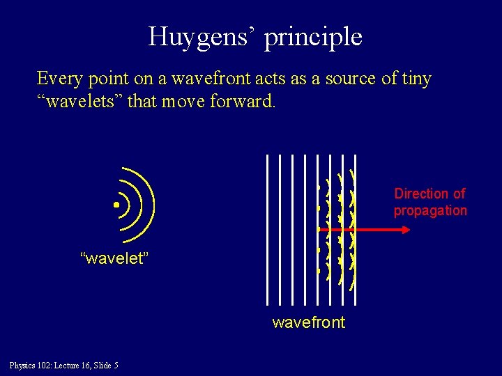 Huygens’ principle Every point on a wavefront acts as a source of tiny “wavelets”