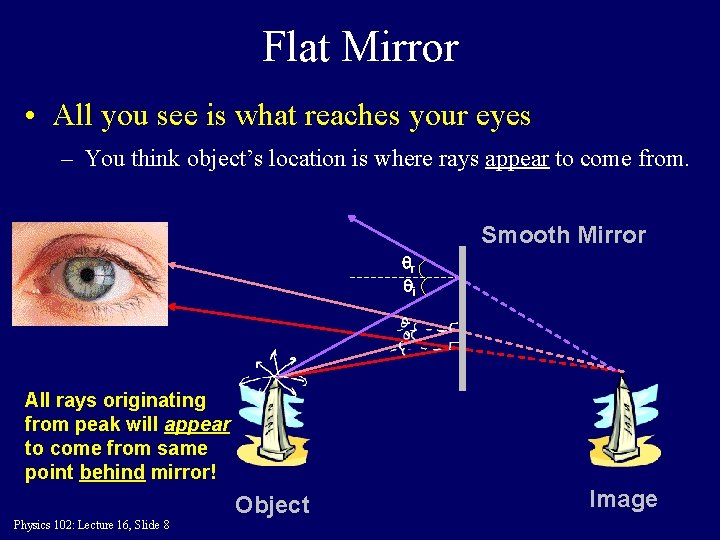 Flat Mirror • All you see is what reaches your eyes – You think