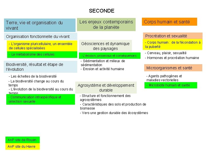 SECONDE Terre, vie et organisation du vivant Les enjeux contemporains de la planète Organisation SECONDE Terre, vie et organisation du vivant Les enjeux contemporains de la planète Organisation