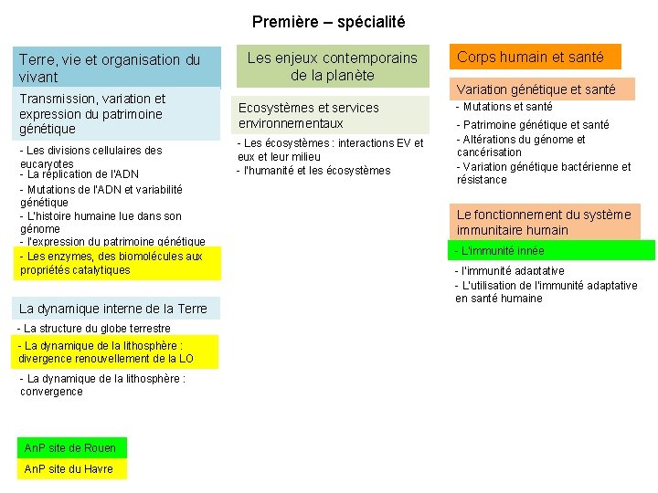 Première – spécialité Terre, vie et organisation du vivant Transmission, variation et expression du Première – spécialité Terre, vie et organisation du vivant Transmission, variation et expression du