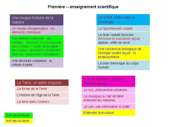 Première – enseignement scientifique Une longue histoire de la matière Le soleil, notre source Première – enseignement scientifique Une longue histoire de la matière Le soleil, notre source