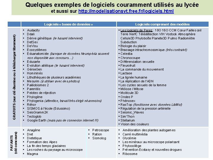 Quelques exemples de logiciels couramment utilisés au lycée et aussi sur http: //modelisationsvt. free. Quelques exemples de logiciels couramment utilisés au lycée et aussi sur http: //modelisationsvt. free.