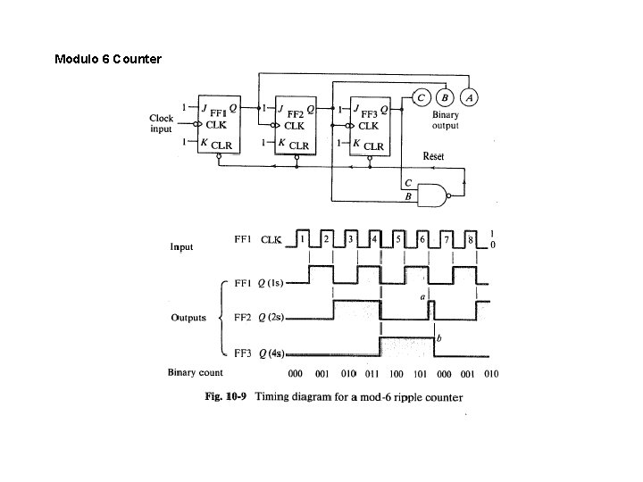 Modulo 6 Counter 