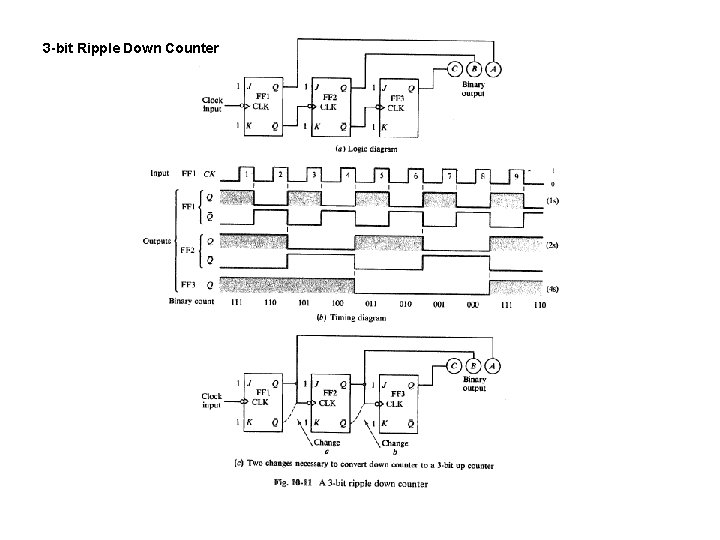 3 -bit Ripple Down Counter 