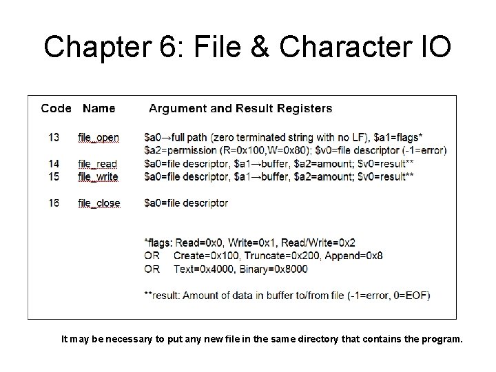 Chapter 6: File & Character IO It may be necessary to put any new