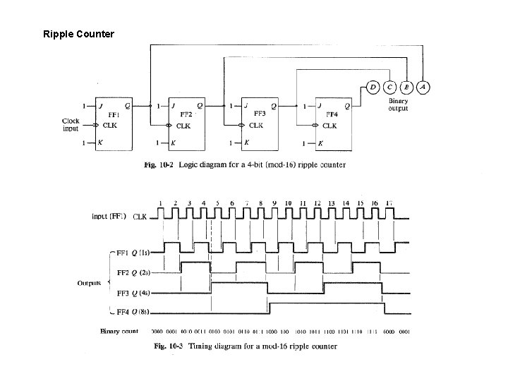 Ripple Counter 