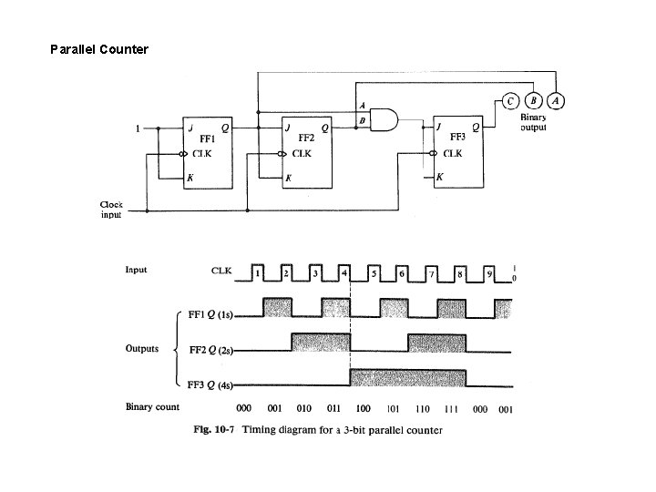 Parallel Counter 