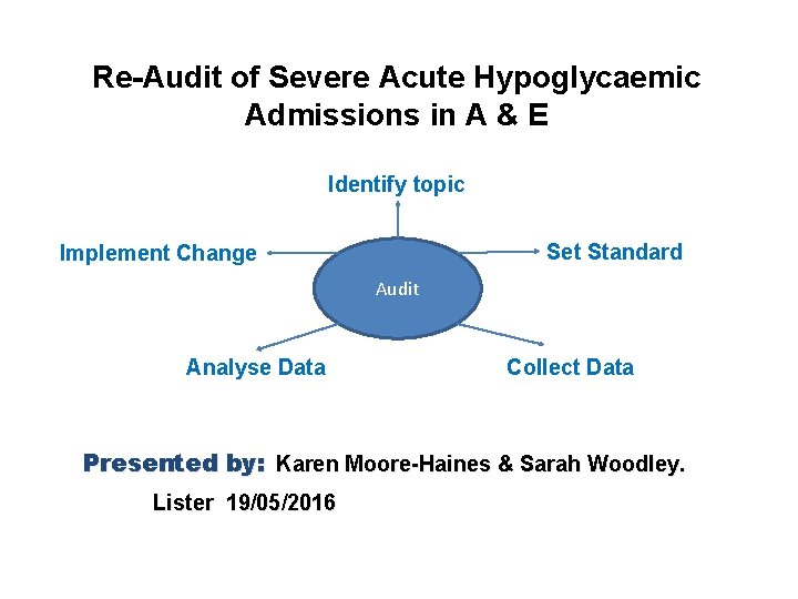 Re-Audit of Severe Acute Hypoglycaemic Admissions in A & E Identify topic Set Standard