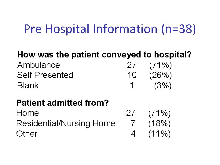 Pre Hospital Information (n=38) How was the patient conveyed to hospital? Ambulance 27 (71%)