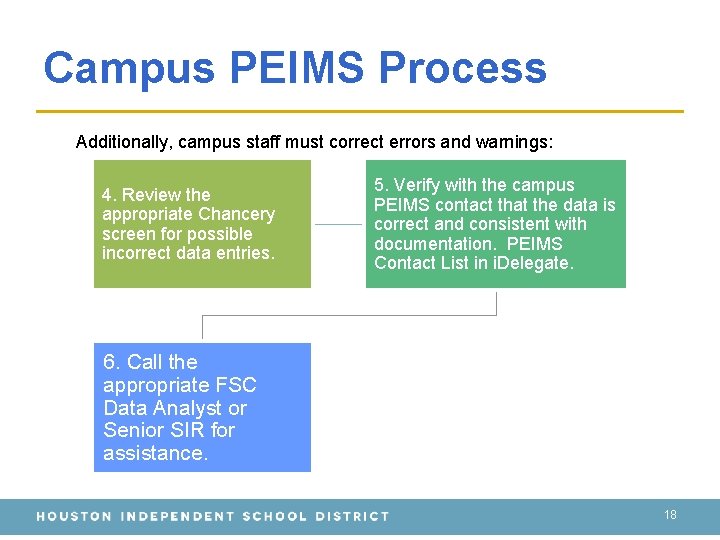 Campus PEIMS Process Additionally, campus staff must correct errors and warnings: 4. Review the