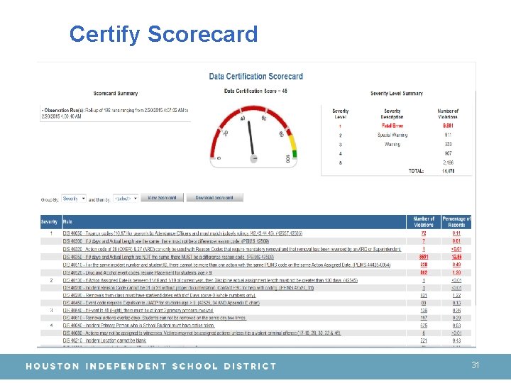 Certify Scorecard 31 