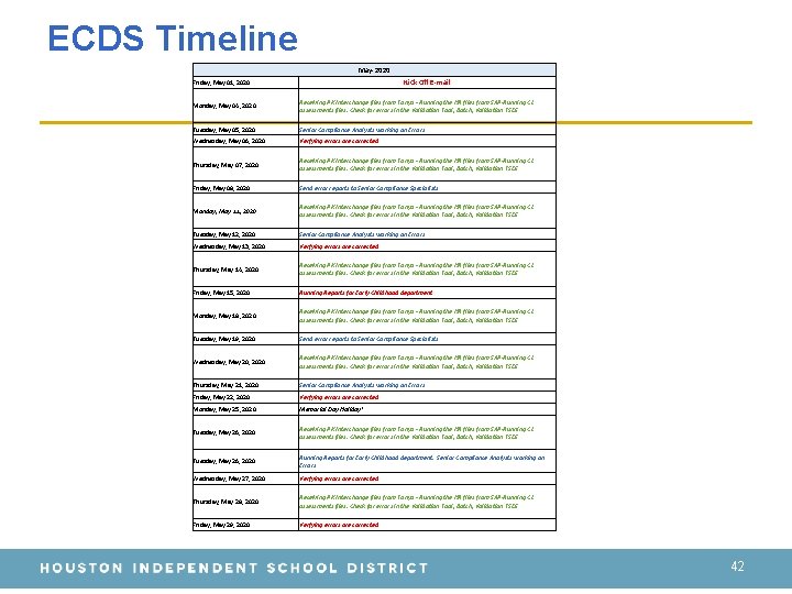 ECDS Timeline May-2020 Kick Off E-mail Friday, May 01, 2020 Monday, May 04, 2020