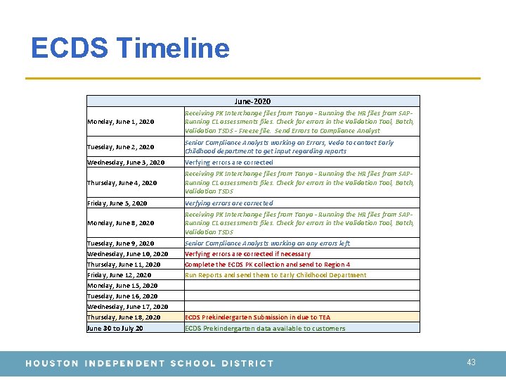 ECDS Timeline June-2020 Monday, June 1, 2020 Tuesday, June 2, 2020 Wednesday, June 3,