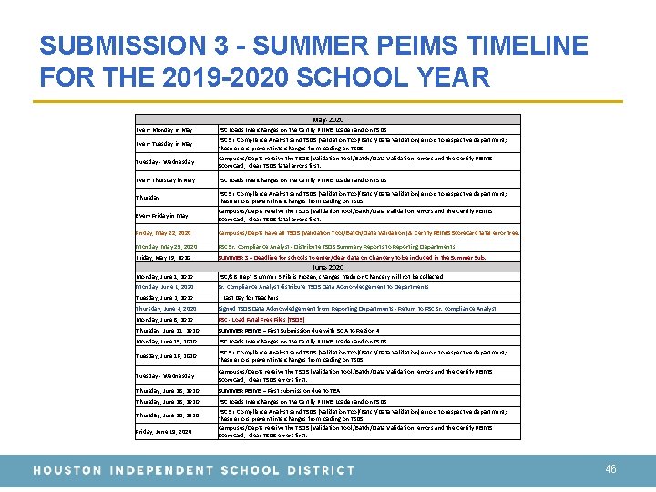 SUBMISSION 3 - SUMMER PEIMS TIMELINE FOR THE 2019 -2020 SCHOOL YEAR May-2020 Every