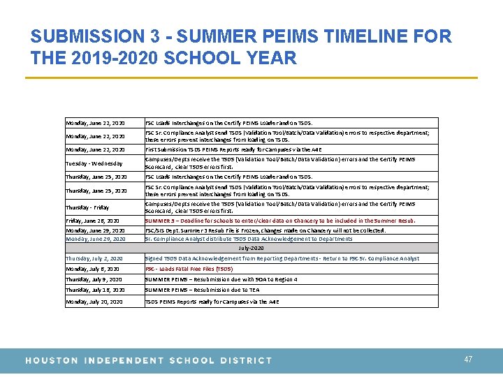 SUBMISSION 3 - SUMMER PEIMS TIMELINE FOR THE 2019 -2020 SCHOOL YEAR Monday, June