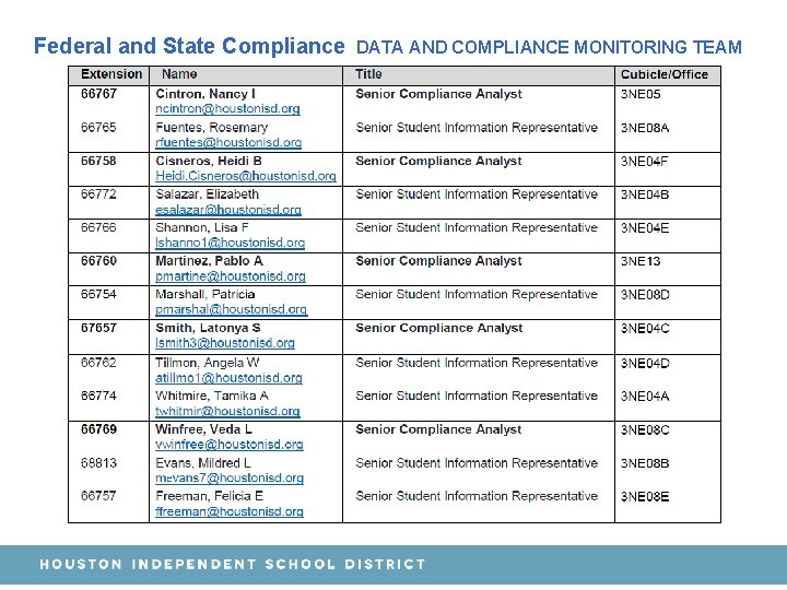 Federal and State Compliance DATA AND COMPLIANCE MONITORING TEAM 