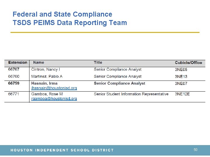 Federal and State Compliance TSDS PEIMS Data Reporting Team 50 