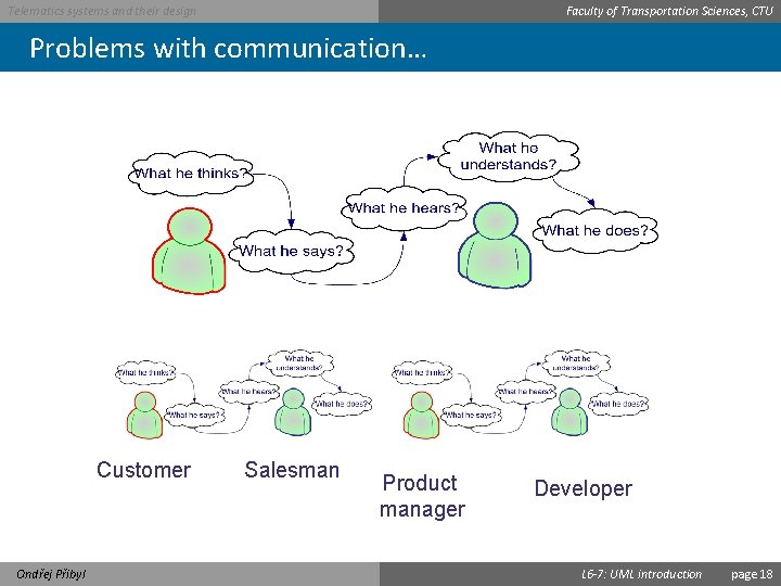 Faculty of Transportation Sciences, CTU Telematics systems and their design Problems with communication… Customer