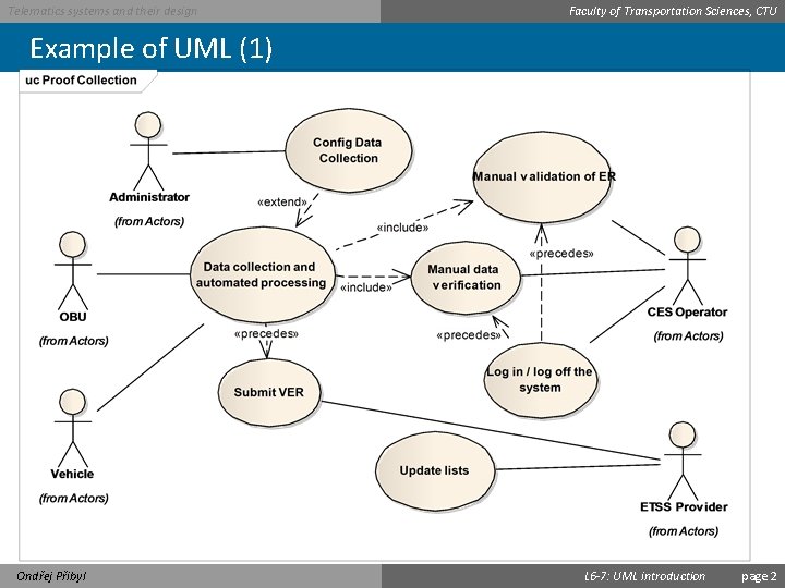 Telematics systems and their design Faculty of Transportation Sciences, CTU Example of UML (1)