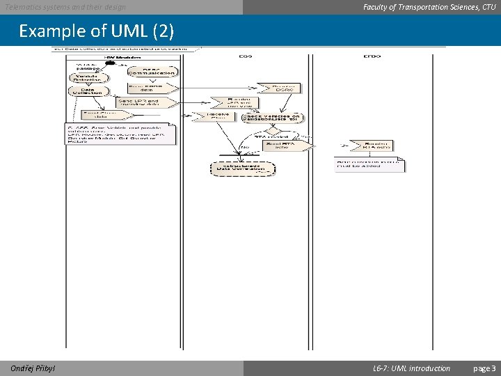 Telematics systems and their design Faculty of Transportation Sciences, CTU Example of UML (2)