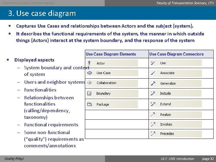 Telematics systems and their design Faculty of Transportation Sciences, CTU 3. Use case diagram