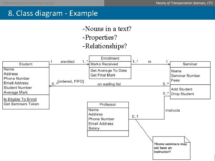 Faculty of Transportation Sciences, CTU Telematics systems and their design 8. Class diagram -