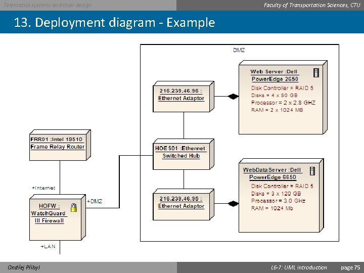 Telematics systems and their design Faculty of Transportation Sciences, CTU 13. Deployment diagram -