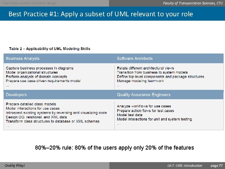 Telematics systems and their design Faculty of Transportation Sciences, CTU Best Practice #1: Apply