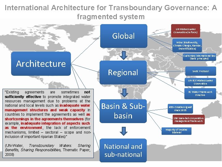 International Architecture for Transboundary Governance: A fragmented system Global Architecture UN Watercourses Convention (in