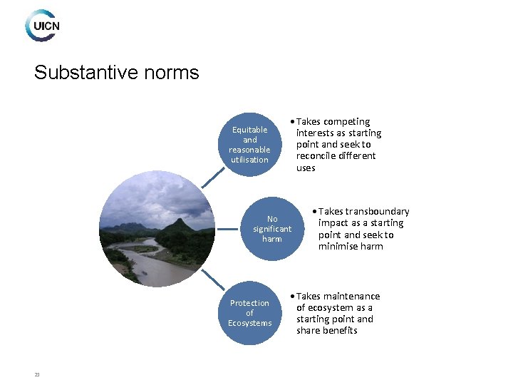 Substantive norms Equitable and reasonable utilisation • Takes competing interests as starting point and