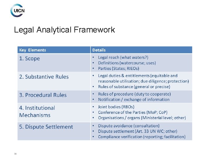 Legal Analytical Framework 36 
