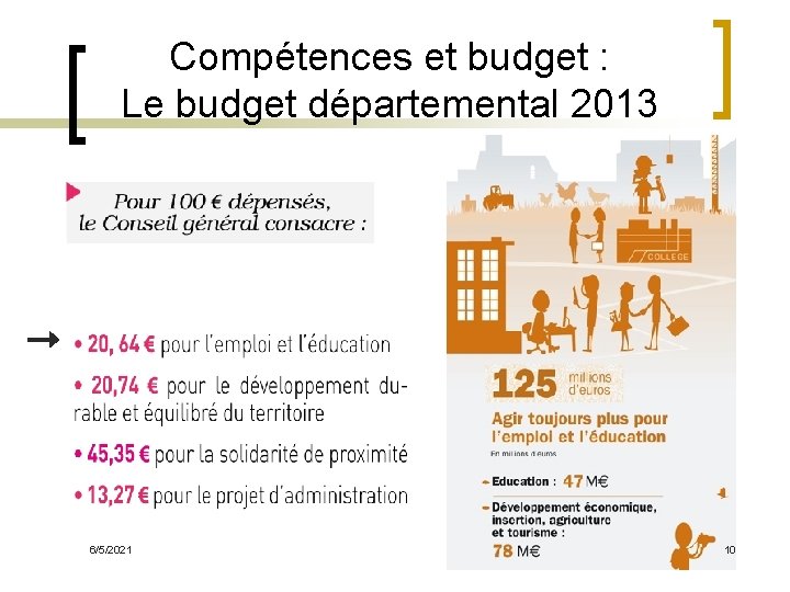 Compétences et budget : Le budget départemental 2013 6/5/2021 10 