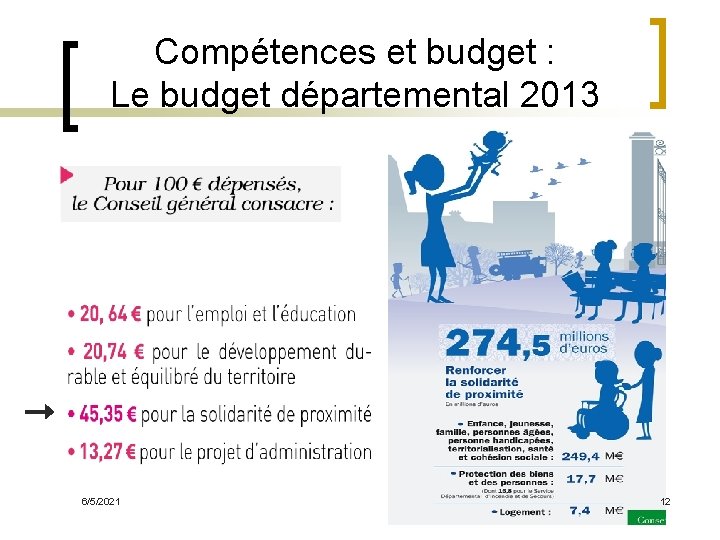 Compétences et budget : Le budget départemental 2013 6/5/2021 12 