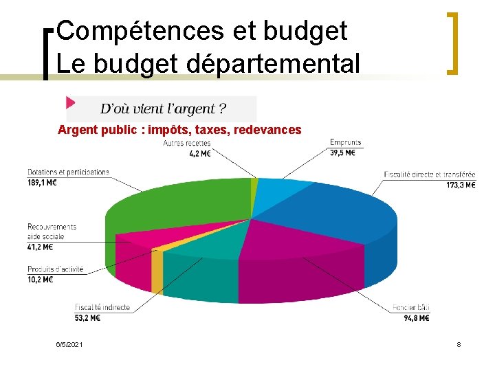 Compétences et budget Le budget départemental Argent public : impôts, taxes, redevances 6/5/2021 8