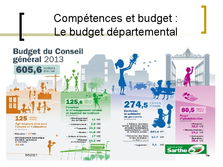 Compétences et budget : Le budget départemental 6/5/2021 9 