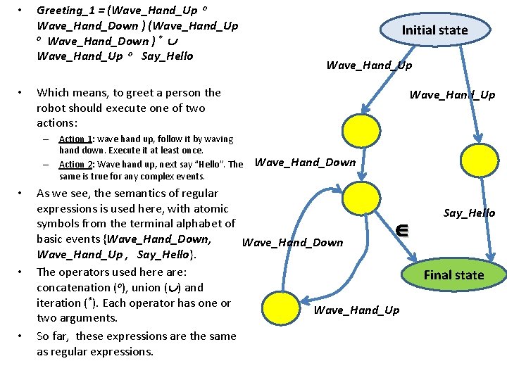  • • Greeting_1 = (Wave_Hand_Up o Wave_Hand_Down ) * Wave_Hand_Up o Say_Hello Wave_Hand_Up
