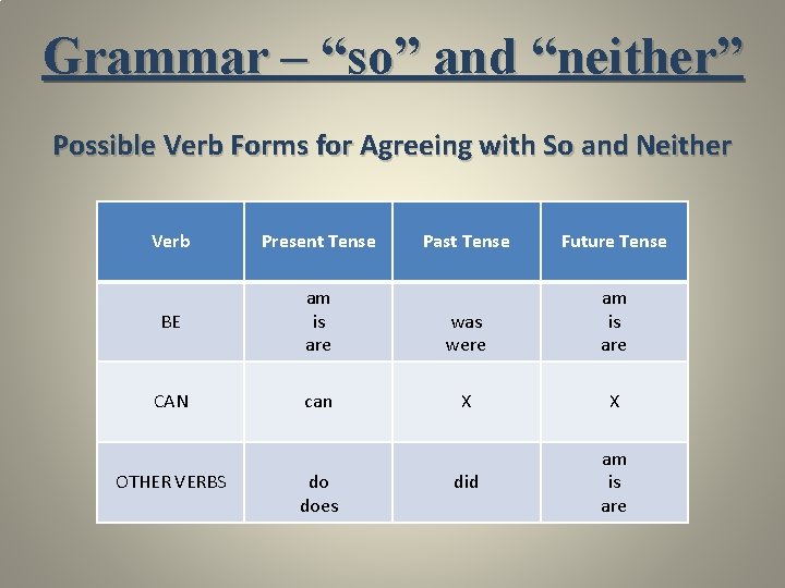 Grammar – “so” and “neither” Possible Verb Forms for Agreeing with So and Neither