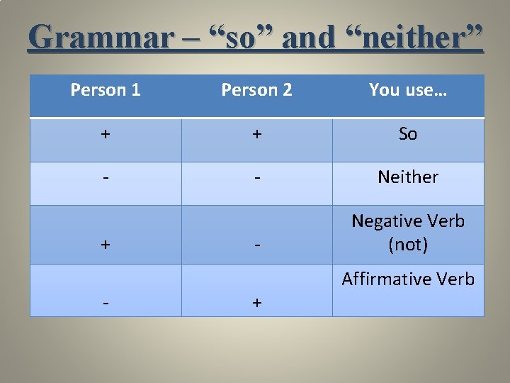Grammar – “so” and “neither” Person 1 Person 2 You use… + + So
