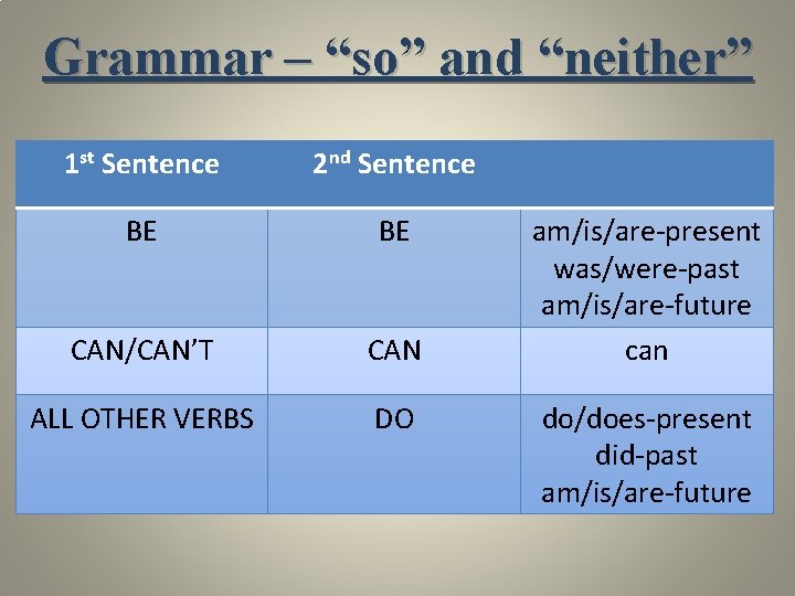 Grammar – “so” and “neither” 1 st Sentence 2 nd Sentence BE BE CAN/CAN’T