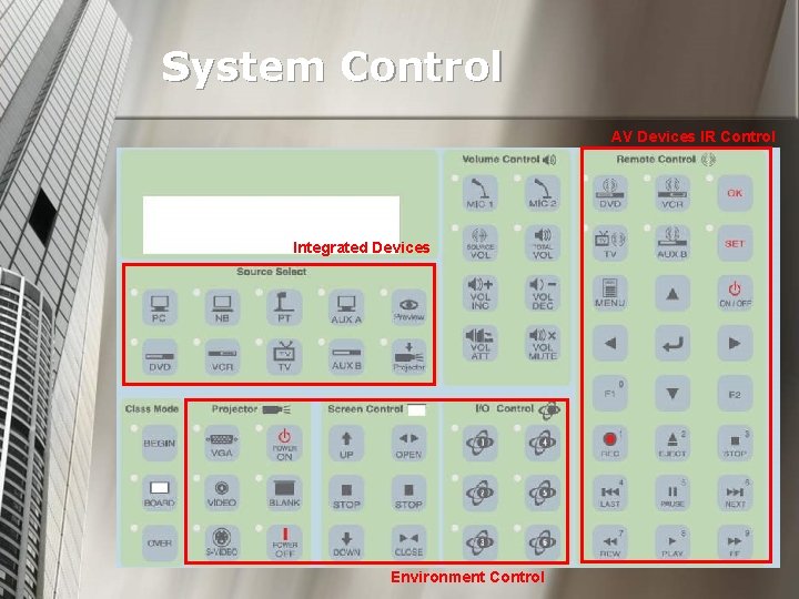 System Control AV Devices IR Control Integrated Devices Environment Control 