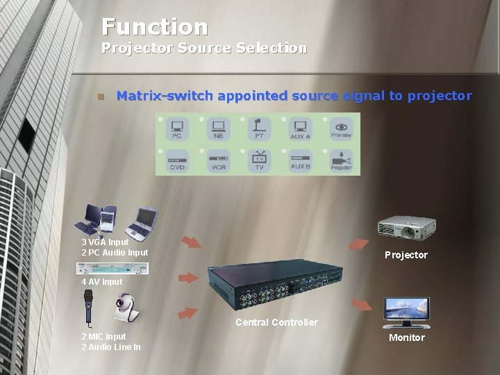 Function Projector Source Selection n Matrix-switch appointed source signal to projector 3 VGA Input