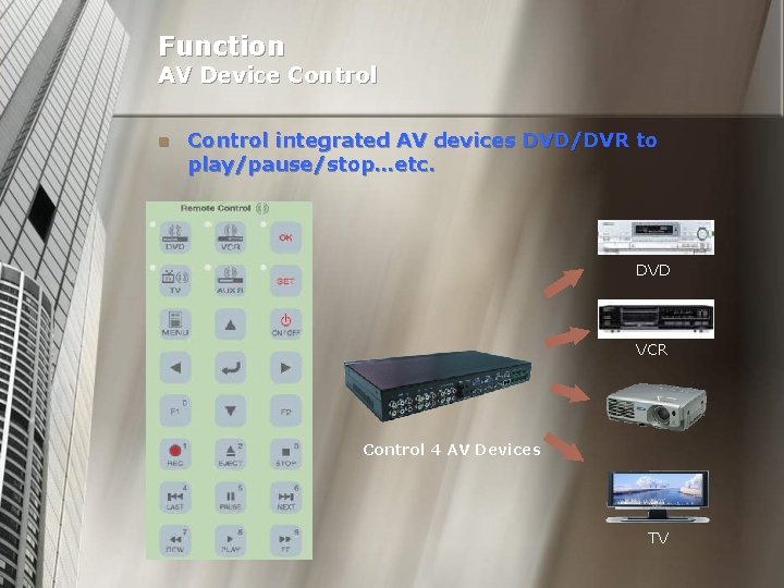 Function AV Device Control n Control integrated AV devices DVD/DVR to play/pause/stop…etc. DVD VCR