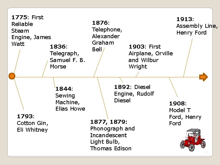 1775: First Reliable Steam Engine, James Watt 1836: Telegraph, Samuel F. B. Morse 1844: