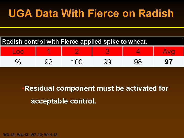 UGA Data With Fierce on Radish control with Fierce applied spike to wheat. Loc UGA Data With Fierce on Radish control with Fierce applied spike to wheat. Loc