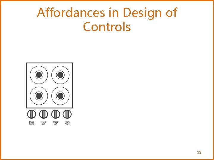Affordances in Design of Controls 35 