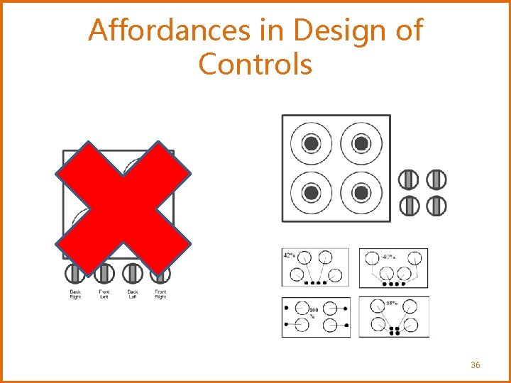 Affordances in Design of Controls 36 